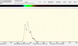 Spektrum eines Diamanten unter UV-Licht zeigt Peaks bei ca. 520 nm und 540 nm.