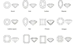 Übersicht verschiedener Diamanten Arten: Round, Oval, Cushion, Maquise, Pear, Princess, Octagon, Emerald, Radiant.
