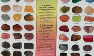 Chakra Steine Bedeutung: Übersicht von Edelsteinen wie Rosenquarz, Smaragd und Türkis, die verschiedenen Chakren zugeordnet sind.