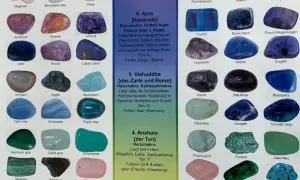 Eine Auswahl an Heilsteinen, die beim Loslassen helfen können, wie z.B. Amethyst, Rosenquarz und Lapislazuli.