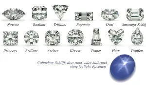 Vielfalt an Edelsteinen: Navette, Radiant, Trilliant, Baguette, Oval, Smaragd-Schliff, Princess, Brillant, Ascher, Kissen, Trapez, Herz, Tropfen. Unten ein Cabochon-Schliff.