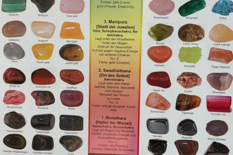 Chakra Steine Bedeutung: Übersicht von Edelsteinen wie Rosenquarz, Smaragd und Türkis, die verschiedenen Chakren zugeordnet sind.