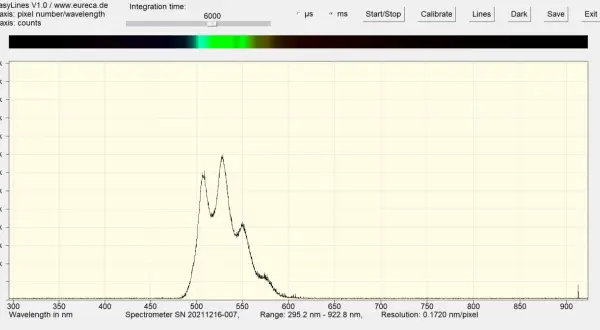 Spektrum eines Diamanten unter UV-Licht zeigt Peaks bei ca. 520 nm und 540 nm.