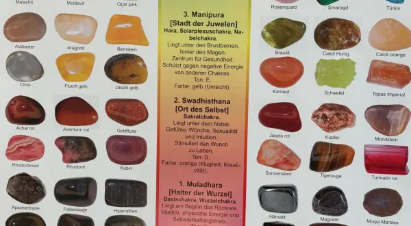 Chakra Steine Bedeutung: Übersicht von Edelsteinen wie Rosenquarz, Smaragd und Türkis, die verschiedenen Chakren zugeordnet sind.