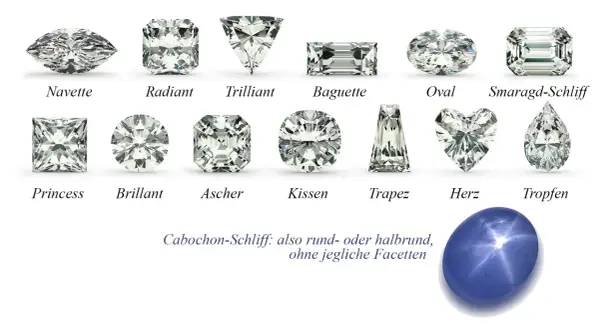 Vielfalt an Edelsteinen: Navette, Radiant, Trilliant, Baguette, Oval, Smaragd-Schliff, Princess, Brillant, Ascher, Kissen, Trapez, Herz, Tropfen. Unten ein Cabochon-Schliff.
