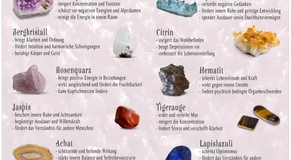 Heilsteine Wirkung: Amethyst, Bergkristall, Rosenquarz, Jaspis, Achat, Citrin, Aquamarin, Hematit, Tigerauge, Lapislazuli – jeder Stein mit einzigartiger Kraft.