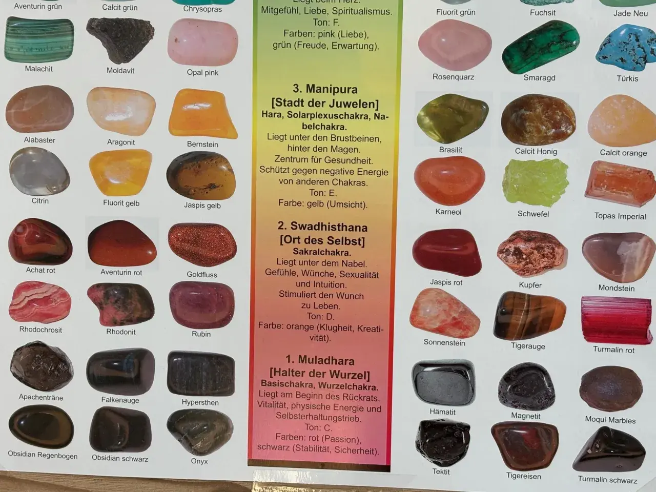 Chakra Steine Bedeutung: Übersicht von Edelsteinen wie Rosenquarz, Smaragd und Türkis, die verschiedenen Chakren zugeordnet sind.