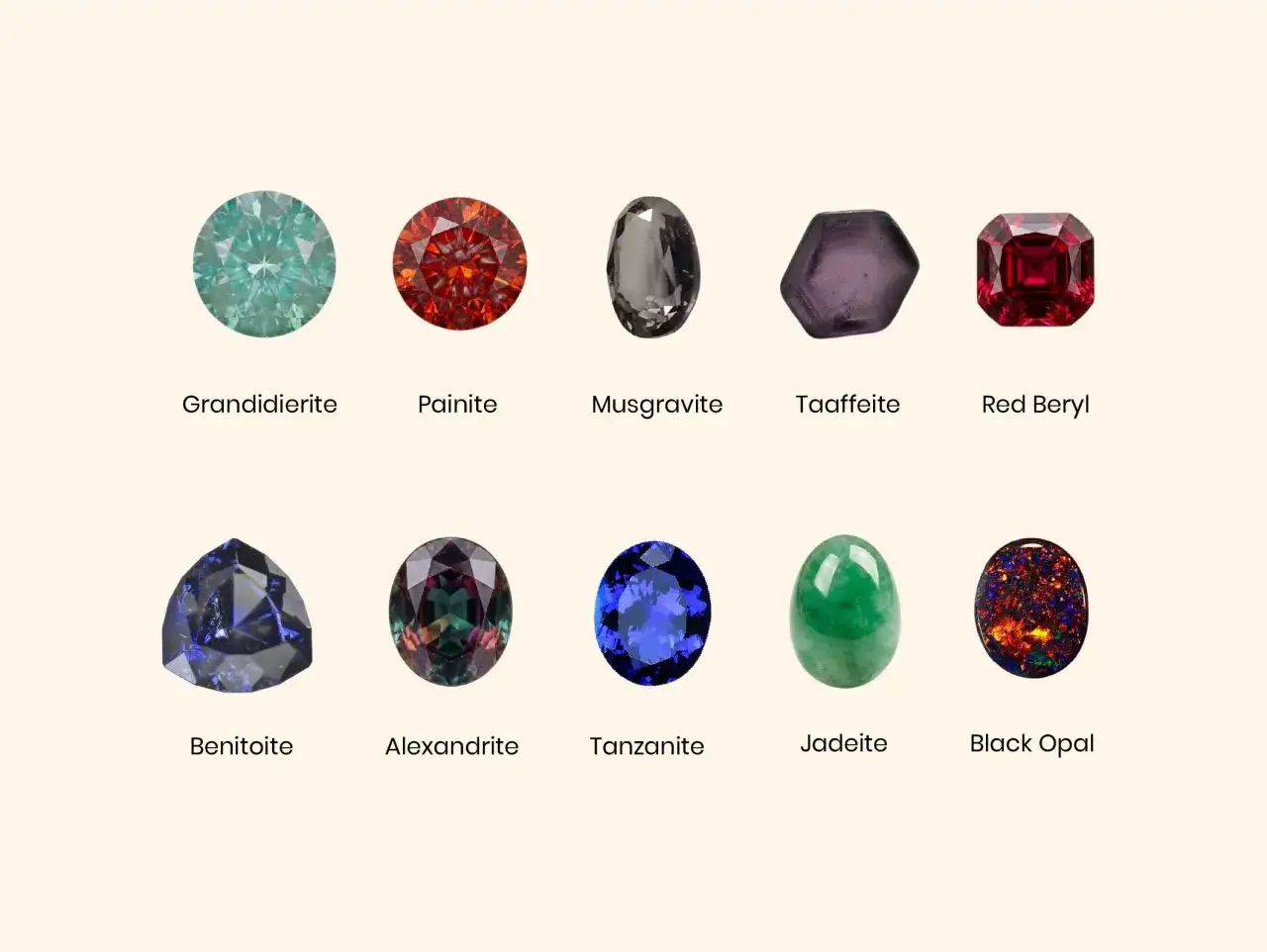 Vielfalt an Edelstein Arten: Grandidierite, Painite, Musgravite, Taaffeite, Red Beryl, Benitoite, Alexandrite, Tansanit, Jadeite, Black Opal.