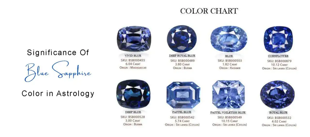 Farbkarte mit verschiedenen blauen Saphiren, die ihre Bedeutung in der Astrologie beleuchtet.