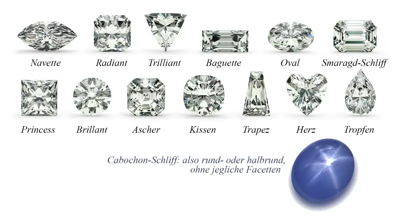 Übersicht verschiedener Edelsteinschliffe: Navette, Radiant, Trilliant, Baguette, Oval, Smaragd-Schliff, Princess, Brillant, Ascher, Kissen, Trapez, Herz, Tropfen. Unten ein Cabochon-Schliff.