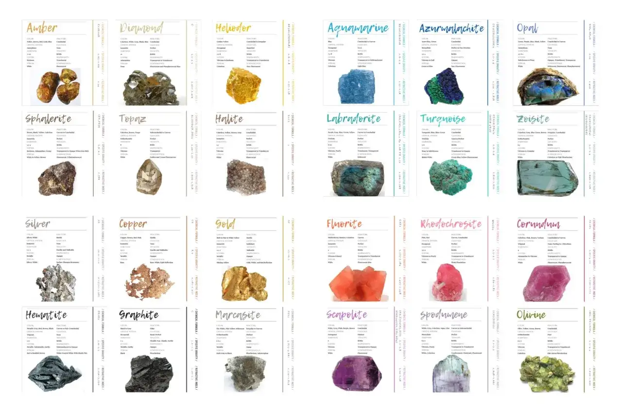 Vielfalt an Kristalle Arten: Amethyst, Diamant, Smaragd, Saphir, Rubin und mehr, mit detaillierten Beschreibungen.