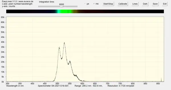 Spektrum eines Diamanten unter UV-Licht zeigt Peaks bei ca. 520 nm und 540 nm.