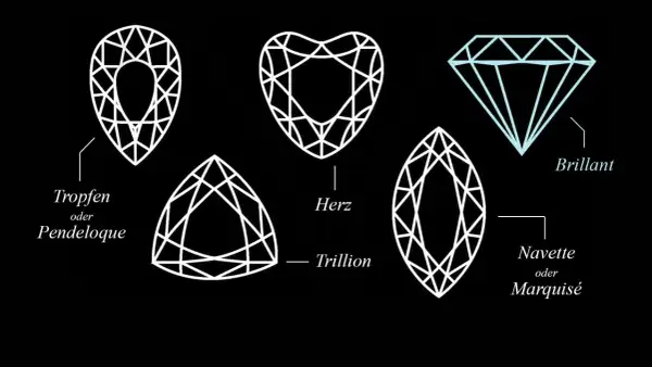 Unterschied Diamant Brillant: Tropfen, Herz, Trillion, Navette und Brillant-Schliffe.